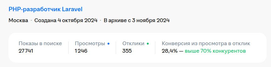 Как нанять разработчика: Вакансия