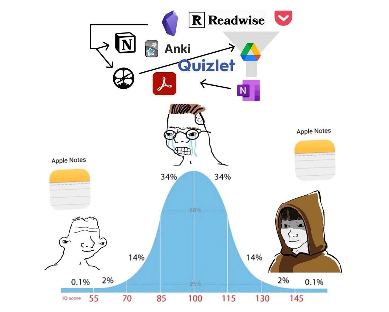 Obsidian как второй мозг