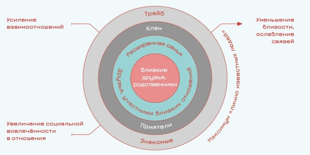 Число Данбара