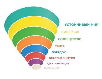 Спиральная динамика