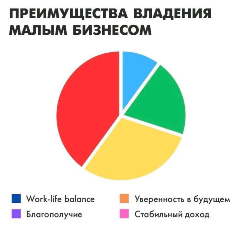 Что хорошего в агентстве как бизнесе